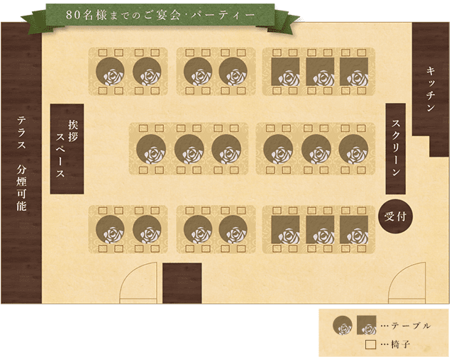 80名様までのご宴会・パーティー