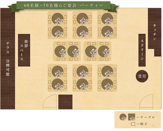 60名様～70名様の