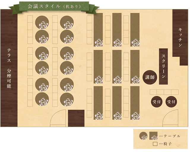 会議スタイル（机あり）